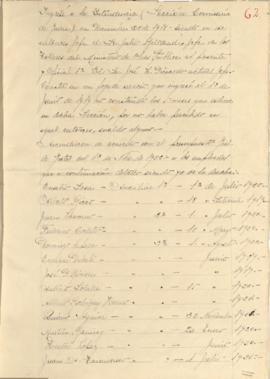 Solicitud particular